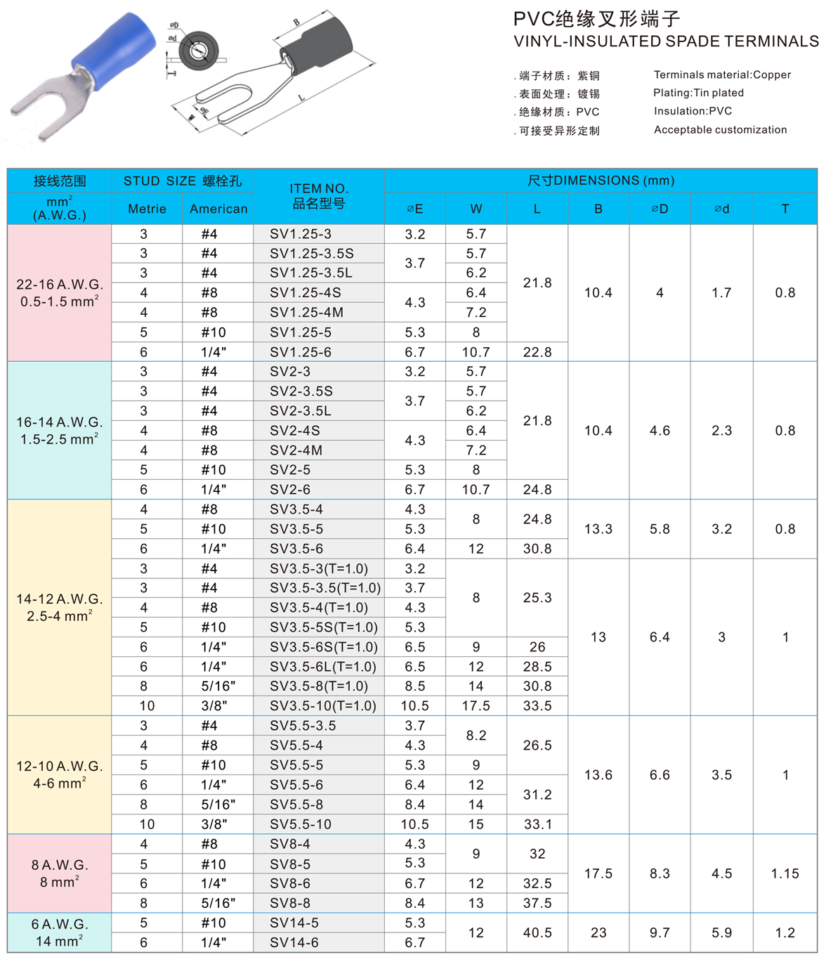 PVC绝缘叉形端子.jpg