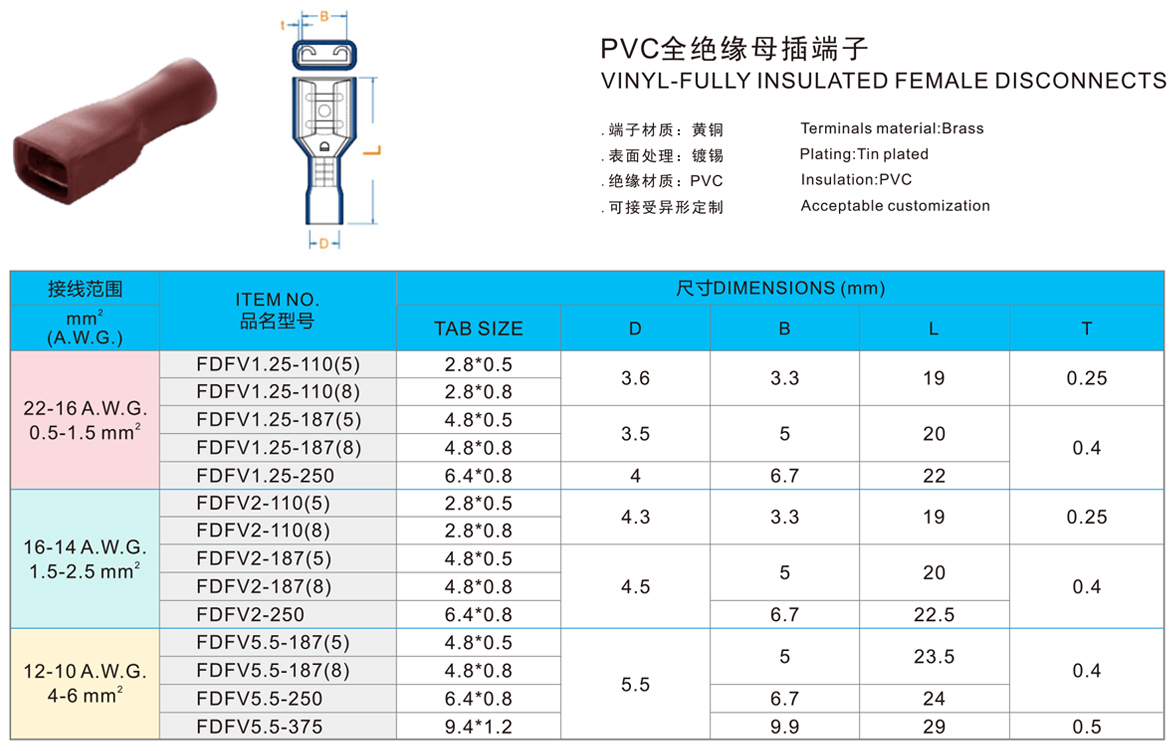 PVC全绝缘母插端子.jpg
