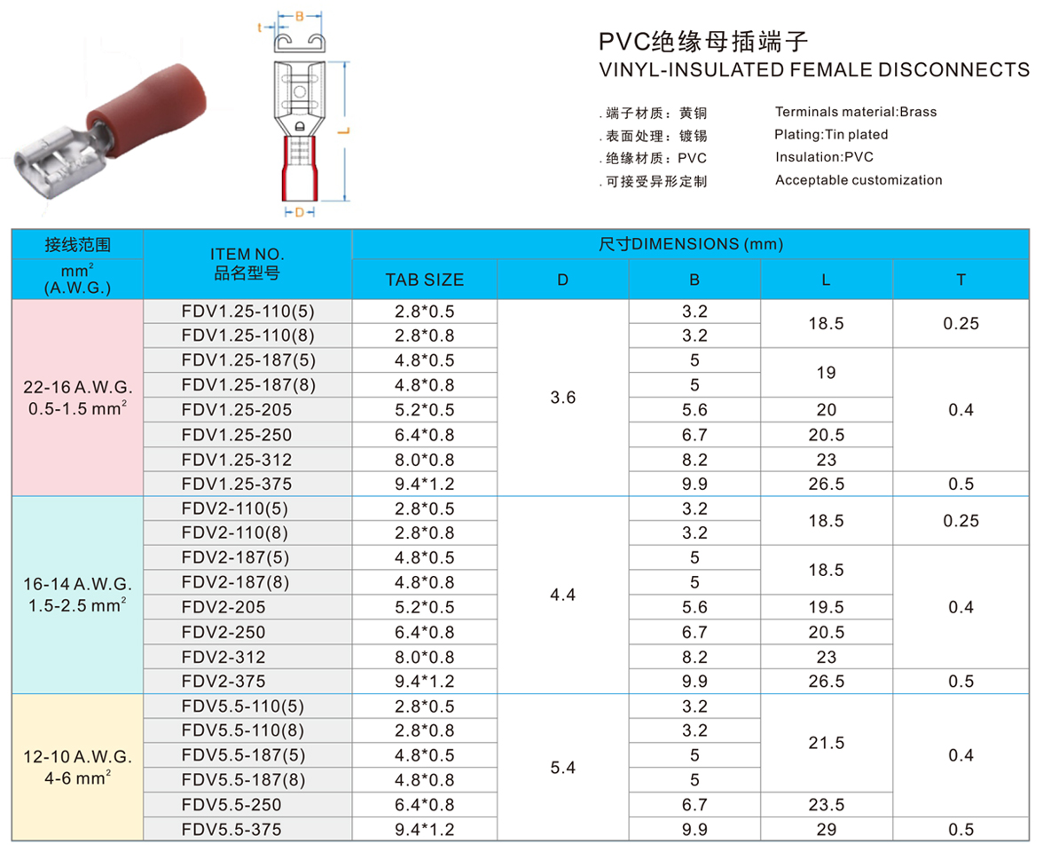 PVC绝缘母插端子.jpg