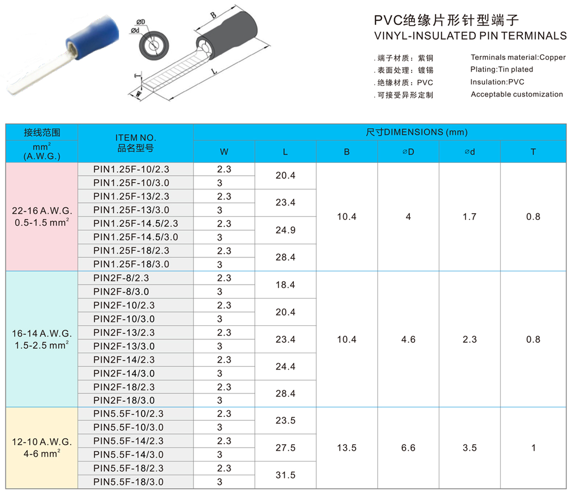 PVC绝缘片形针型端子.jpg
