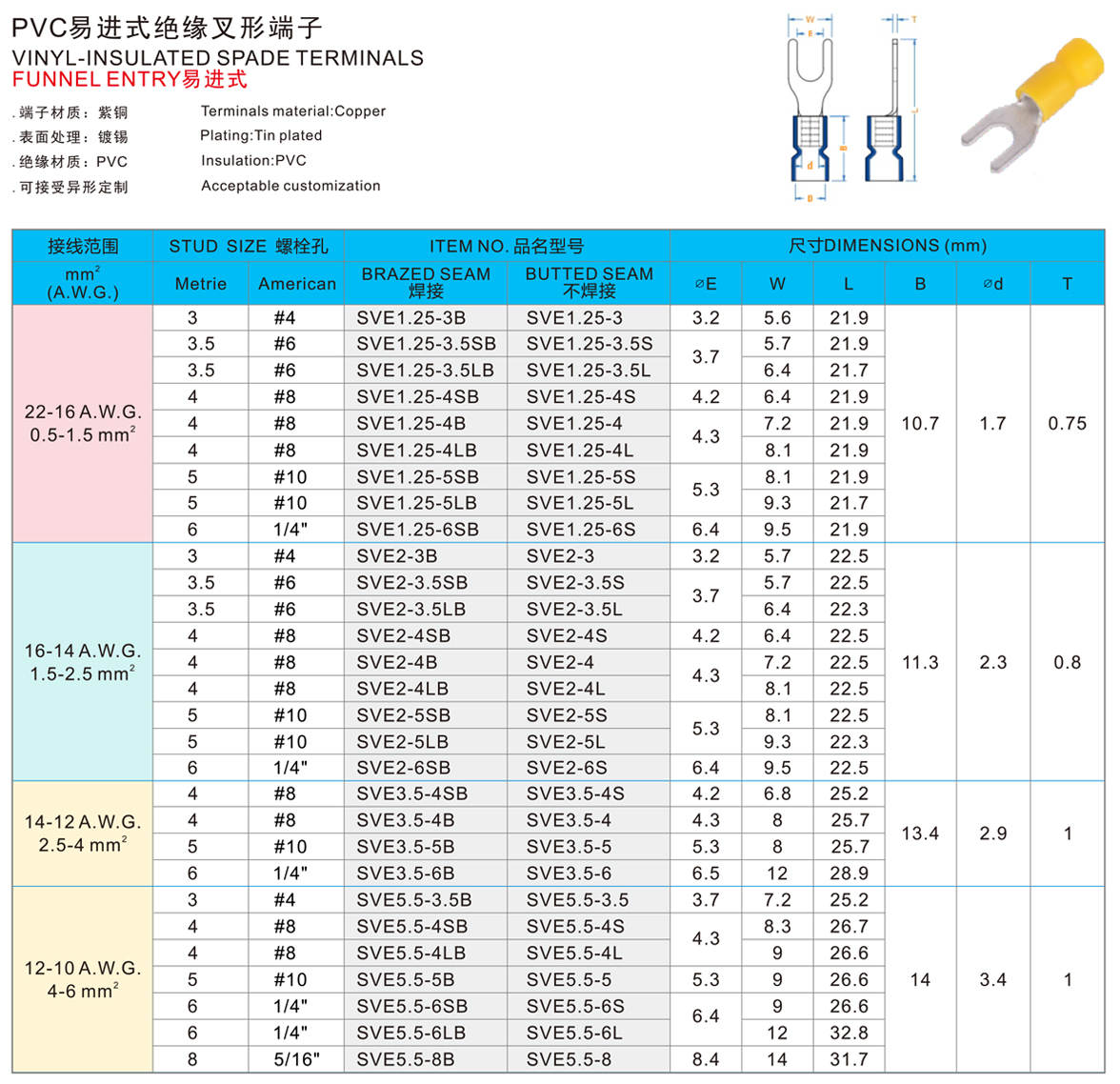 PVC易进式绝缘叉形端子.jpg