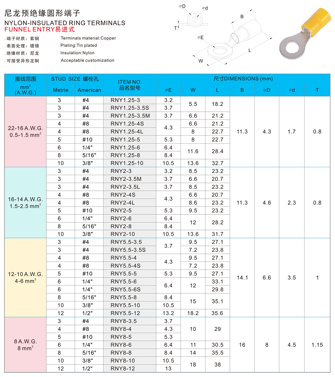 尼龙预绝缘圆形端子.jpg