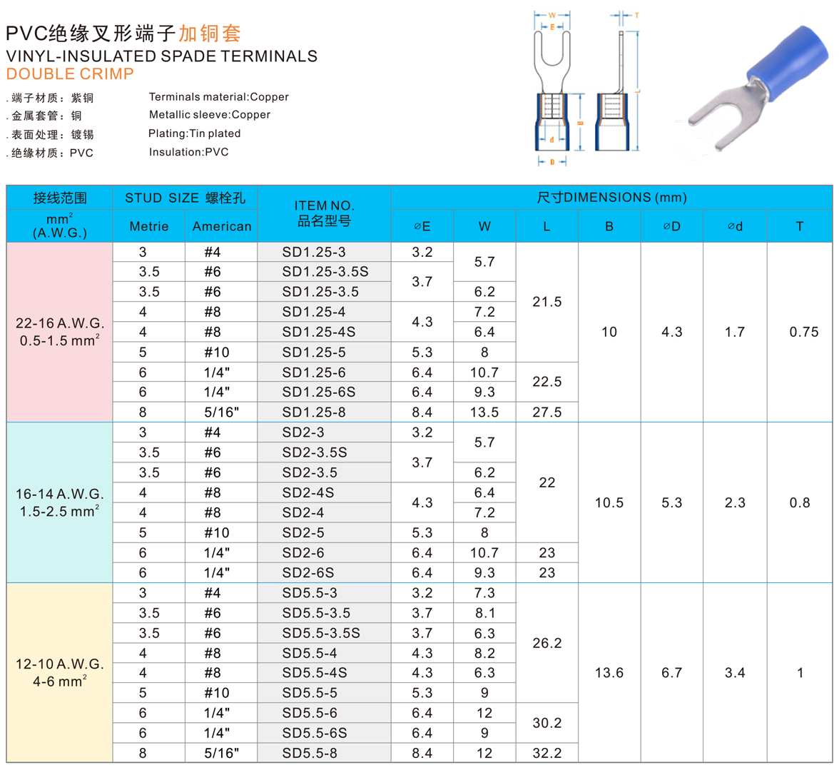 PVC绝缘叉形端子加铜套.jpg