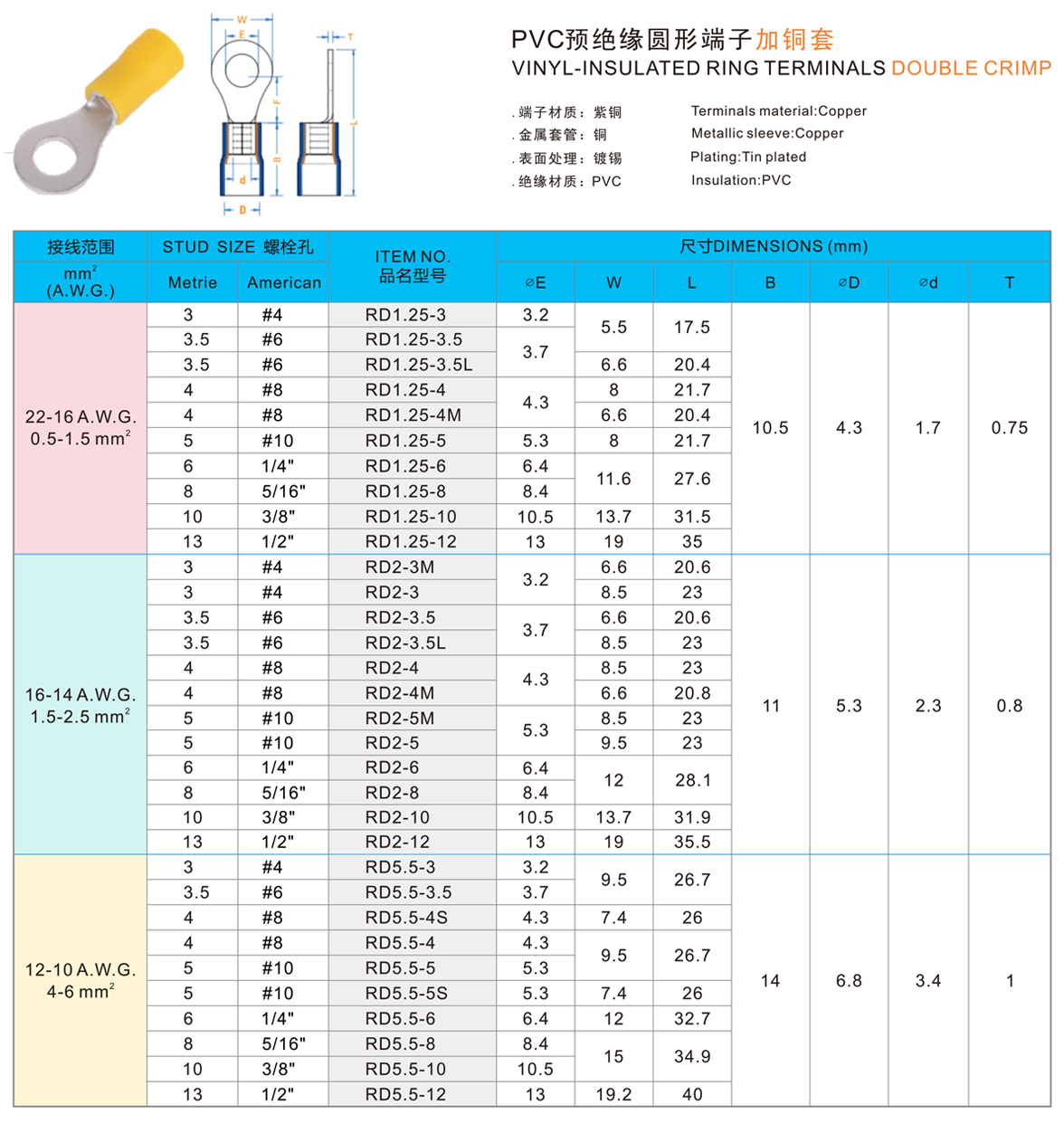 PVC预绝缘圆形端子加铜套.jpg