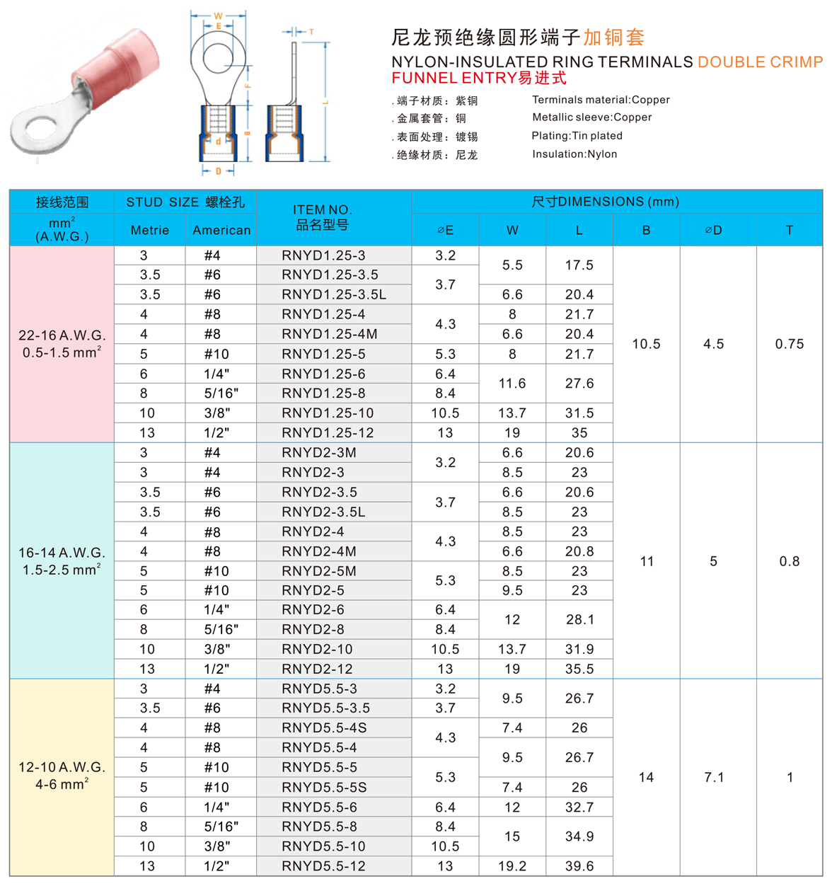 尼龙预绝缘圆形端子加铜套.jpg